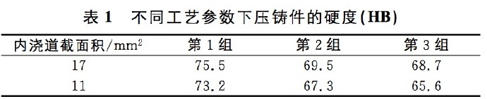 壓鑄工藝學習，半固態壓鑄模具研究