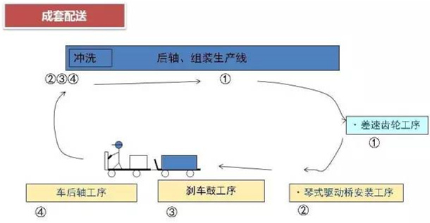 怎么對深圳壓鑄公司的物流進行改善