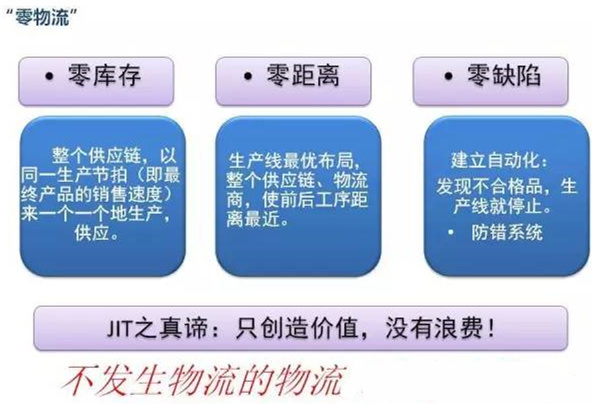 圖文詳解，深圳壓鑄公司該怎么改善車間的流轉狀況